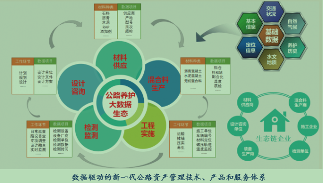 《公路“十四五”發(fā)展規(guī)劃》熱點(diǎn)解讀（三）